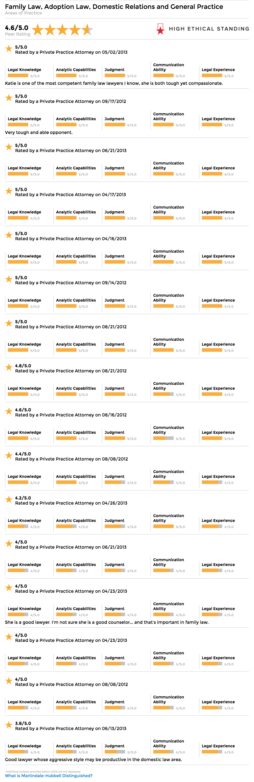 Ratings